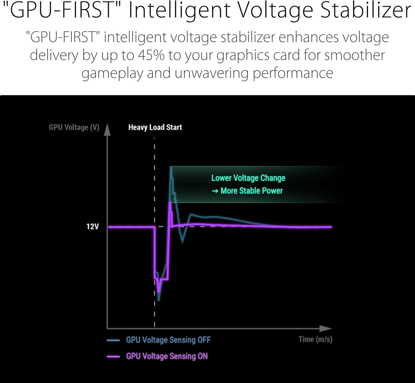 ASUS ROG Thor 1200W Platinum III PSU (80 Plus Platinum Certified, ATX 3.1, GaN MOSFET, GPU-First Intelligent Voltage Stabilizer, Magnetic OLED Display, Turbo Mode, 10-Year Warranty)