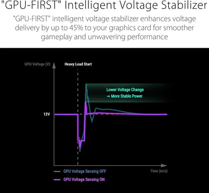 ASUS ROG Strix 1200W Platinum (Fully Modular Power Supply, 80 Plus Platinum Certified, ATX 3.1, GaN MOSFET, GPU-First Intelligent Voltage Stabilizer, 10-Year Warranty)