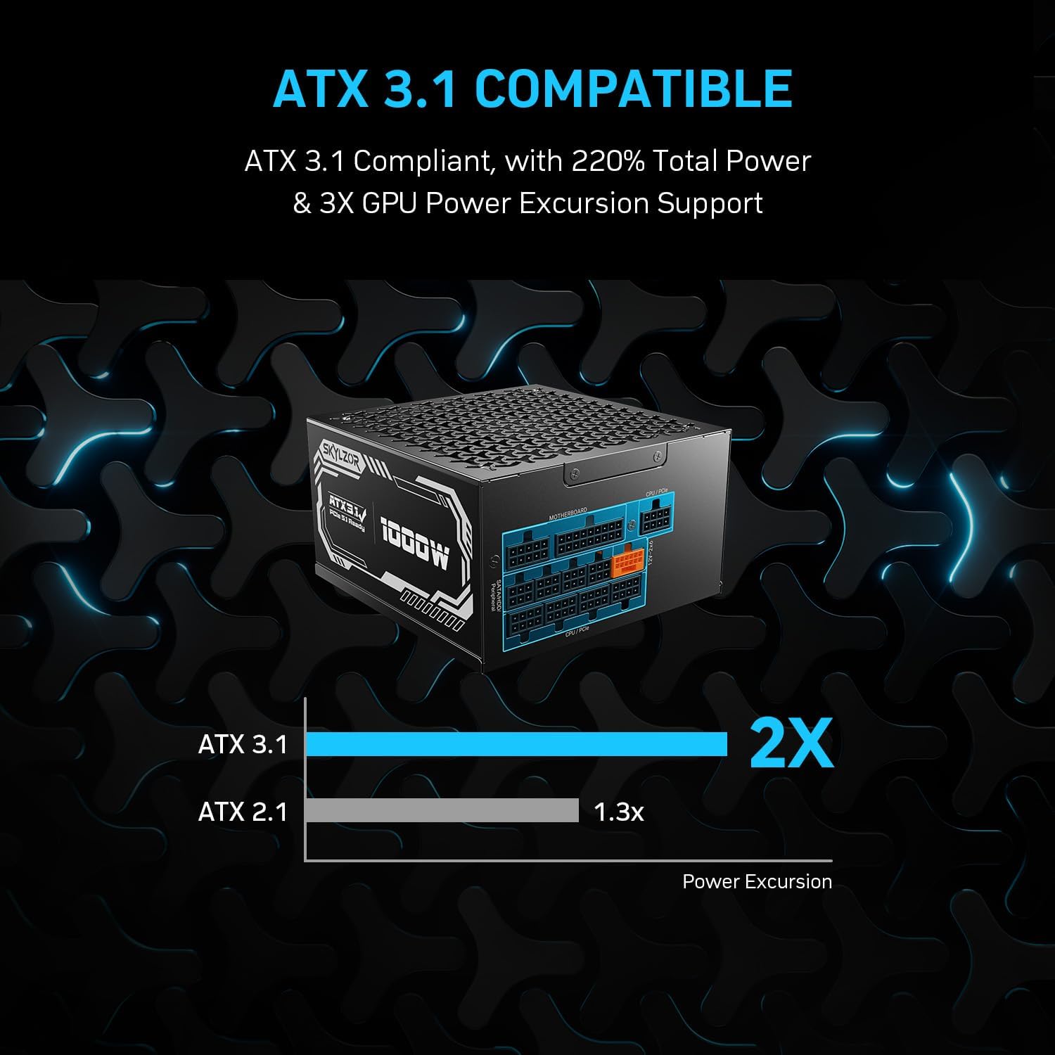 1000W Fully Modular Power Supply, 80+ Gold Certified PSU | ATX 3.1 & PCIe 5.1 Ready | 12V-2x6 Connector | 140mm Low-Noise Fan | 105℃ Japanese Capacitors | Black