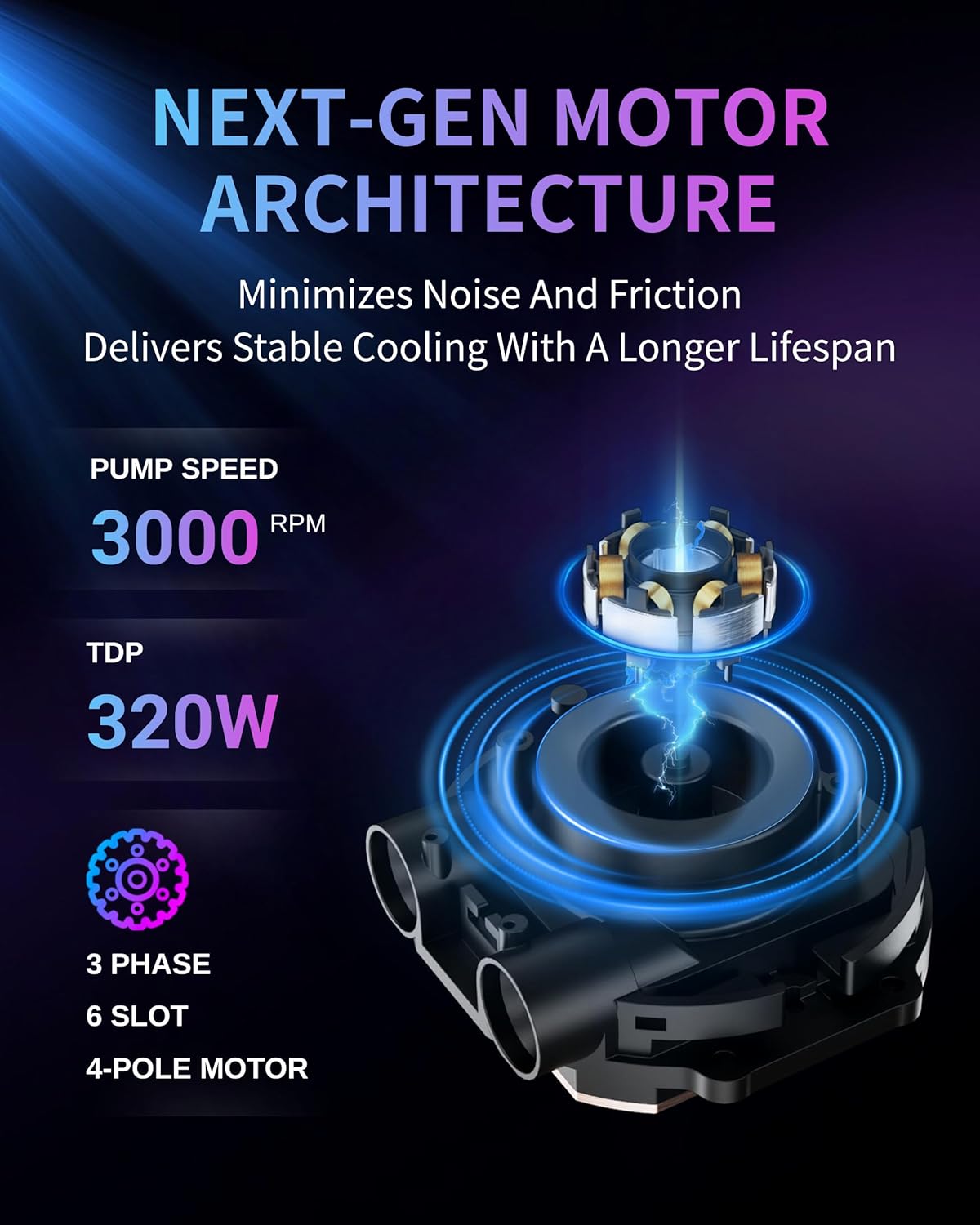Minorsonic AIO CPU Cooler, 360mm AIO with High-Speed Ceramic Bearing Pump, 3X PWM ARGB Fans, 3-Phase Motor for Better Cooling Performance, Heat Transfer, Low Noise, Intel LGA 1851/1700, AMD AM5/AM4