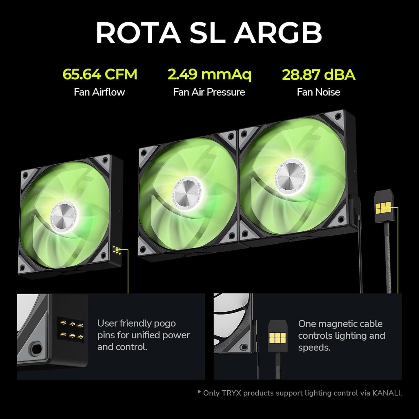TRYX STAGE 360 ARGB 360mm AIO 4.0'' IPS Dual-Screen Customizable AIO Cooler 360mm LCD Display 254PPI 60Hz with Asetek 7th Gen V2 280w TDP ROTA SL ARGB Fan for Intel LGA 1851/1700/1200/115X AMD AM5/AM4
