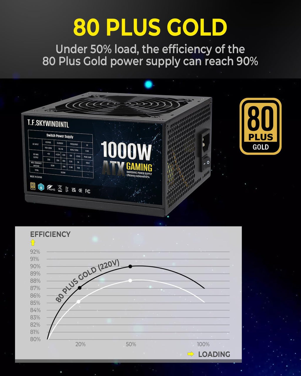 1000W Power Supply Gaming PSU 80 Plus Gold Standard ATX Non Modular Computer Power with 120mm FDB Bearing Fan 24 Pin Cable for Desktop PC