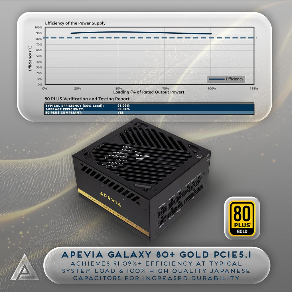 Apevia Galaxy 1000W 80+ Gold ATX 3.1 Fully Modular Gaming PSU, PCIe 5.1 600W 12VHPWR, Japanese Caps, Silent 135mm FDB Fan, High-Wattage Power Supply for RTX 5070/5080/5090/40 Series & Dual GPU Builds
