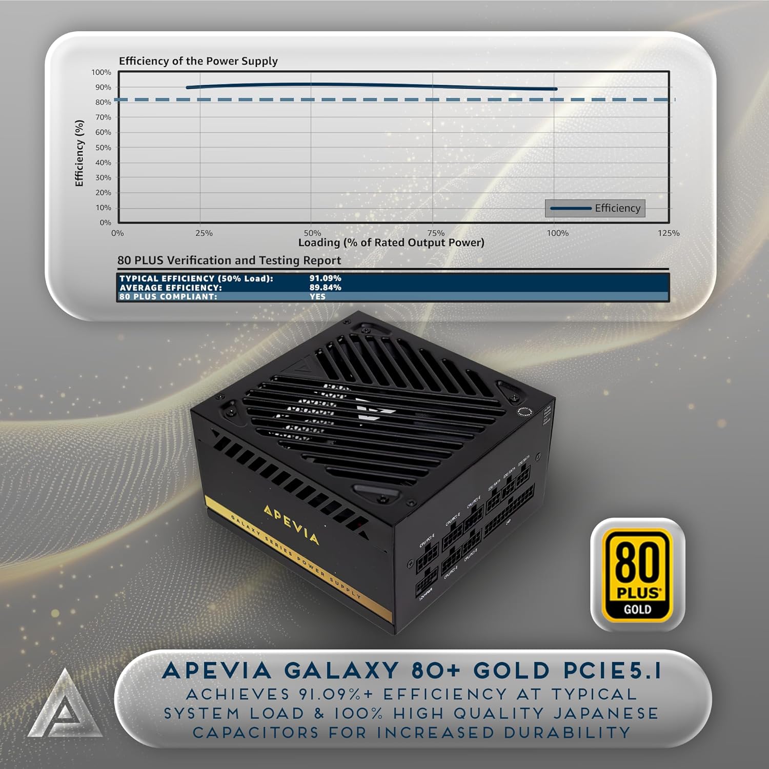 Apevia Galaxy 1000W 80+ Gold ATX 3.1 Fully Modular Gaming PSU, PCIe 5.1 600W 12VHPWR, Japanese Caps, Silent 135mm FDB Fan, High-Wattage Power Supply for RTX 5070/5080/5090/40 Series & Dual GPU Builds