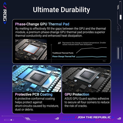 ASUS ROG Astral GeForce RTX™ 5080 OC Edition Graphics Card, NVIDIA (PCIe® 5.0, 16GB GDDR7, HDMI®/DP 2.1, 3.8-Slot, 4-Fan Design, Axial-tech Fans, Patented Vapor Chamber, Phase-Change GPU Thermal Pad)