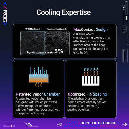 ASUS ROG Astral GeForce RTX™ 5080 OC Edition Graphics Card, NVIDIA (PCIe® 5.0, 16GB GDDR7, HDMI®/DP 2.1, 3.8-Slot, 4-Fan Design, Axial-tech Fans, Patented Vapor Chamber, Phase-Change GPU Thermal Pad)