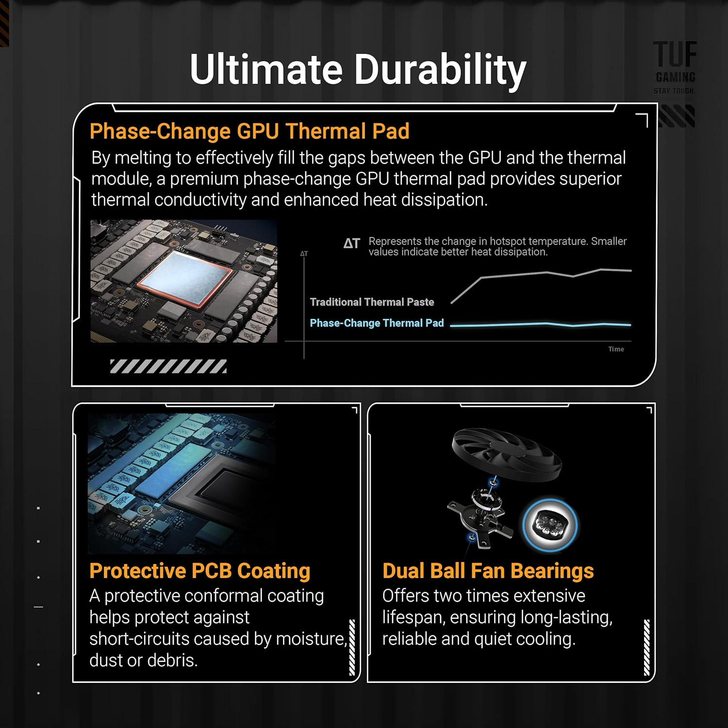 ASUS TUF Gaming GeForce RTX ™ 5070 Ti 16GB GDDR7 OC Edition Gaming Graphics Card (PCIe® 5.0, HDMI®/DP 2.1, 3.125-slot, Military-Grade Components, Protective PCB Coating, axial-tech Fans) (Renewed)