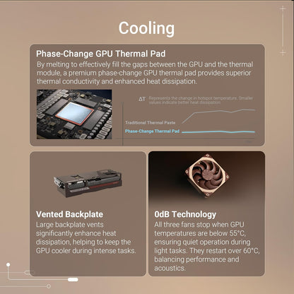 ASUS GeForce RTX 5080 16GB GDDR7 Noctua OC Edition Gaming Graphics Card (Nvidia RTX5080, NVIDIA Blackwell, DLSS 4, PCIe 5.0, 2X HDMI 2.1b, 3X DisplayPort 2.1b, RTX5080-O16G-NOCTUA)